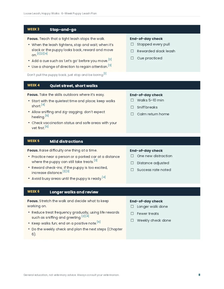 Loose Leash, Happy Walks preview page: Inside: a core plan page