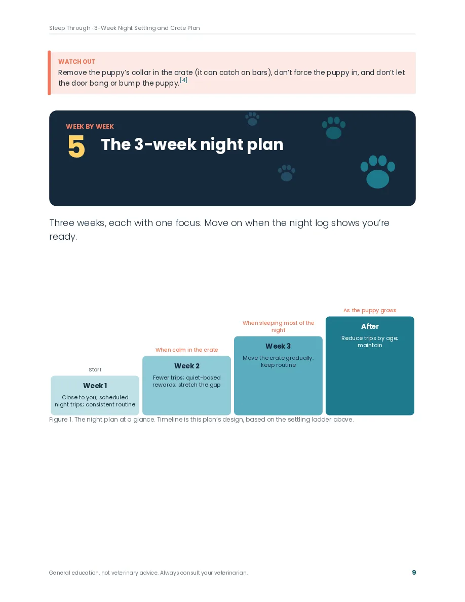 Sleep Through preview page: Inside: a core plan page